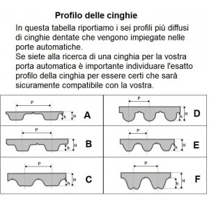 ART. 610094 - Cinghia dentata T10-16 - Prezzo al metro