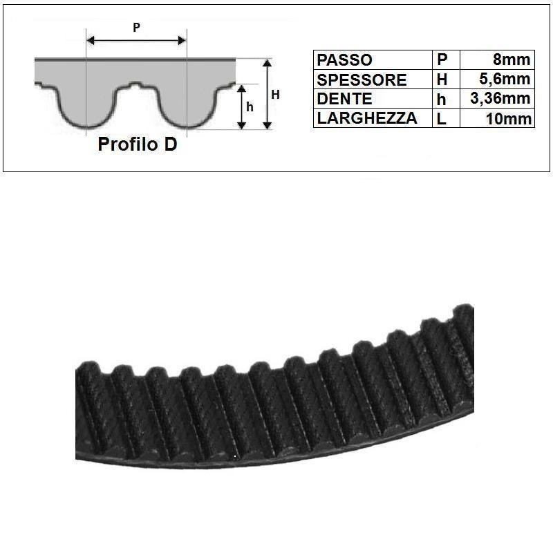 ART. 610220 - Cinghia dentata HTD8M-10 - Prezzo al metro