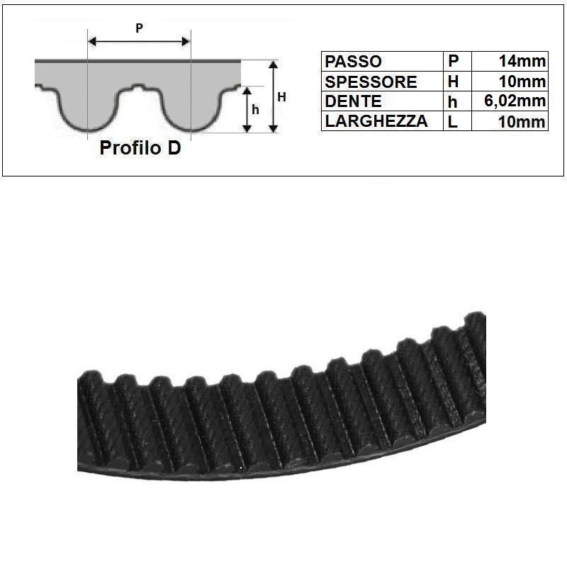 ART. 610224 - Cinghia dentata HTD14M-10 - Prezzo al metro