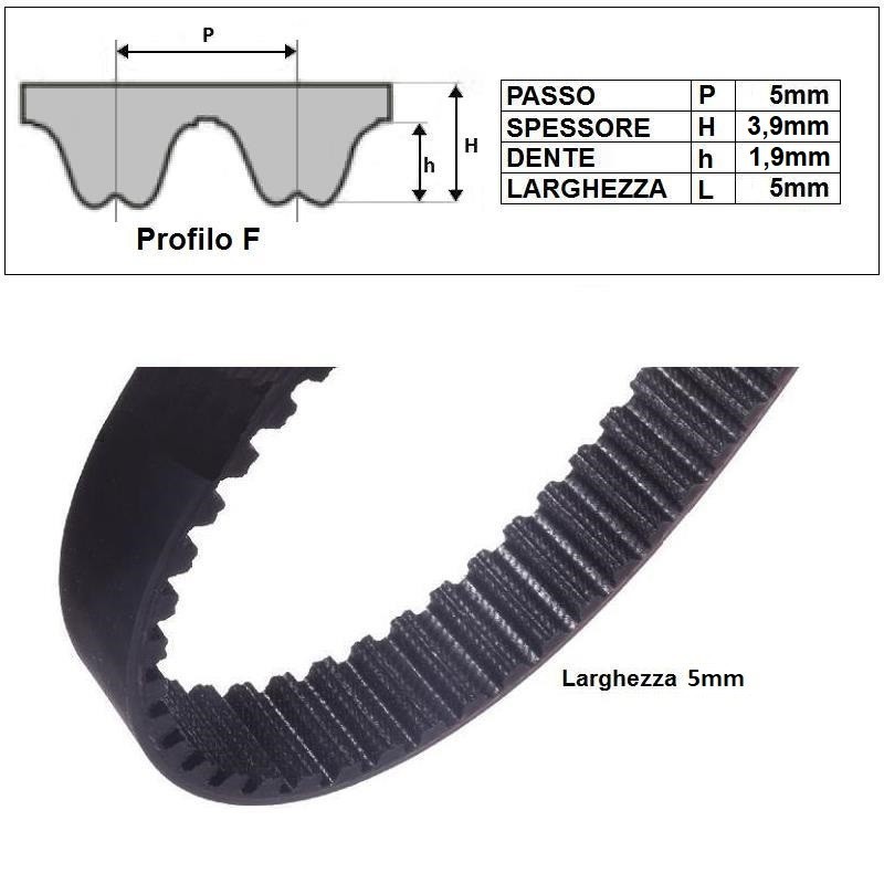 ART. 610238 - Cinghia dentata RPP5M-5 - Prezzo al metro