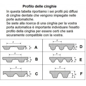 ART. 610283 - Cinghia per porte automatiche Label - Prezzo al metro