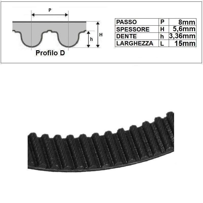 ART. 610219 - Cinghia dentata HTD8M-15 - Prezzo al metro