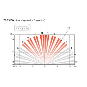 ART. 220402 - Rivelatore PIR per esterno a doppio fascio VXI-R