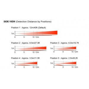 ART. 220402 - Rivelatore PIR per esterno a doppio fascio VXI-R